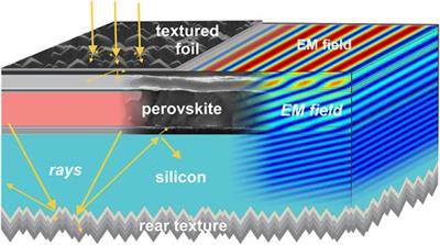 Editorial: Advanced opto-electrical modeling of photovoltaic materials and devices